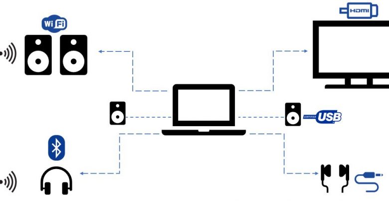 How to Connect Laptop to Surround Sound System?